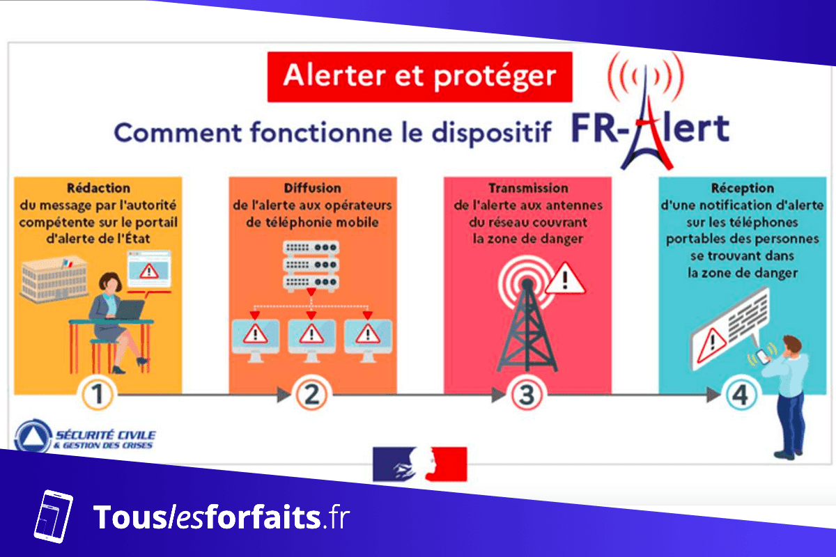 Le dispositif FR-Alert en vedette : quel est ce nouveau système de sécurité ?