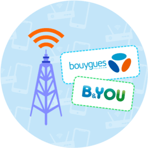 Réseau mobile Bouygues Telecom B&You