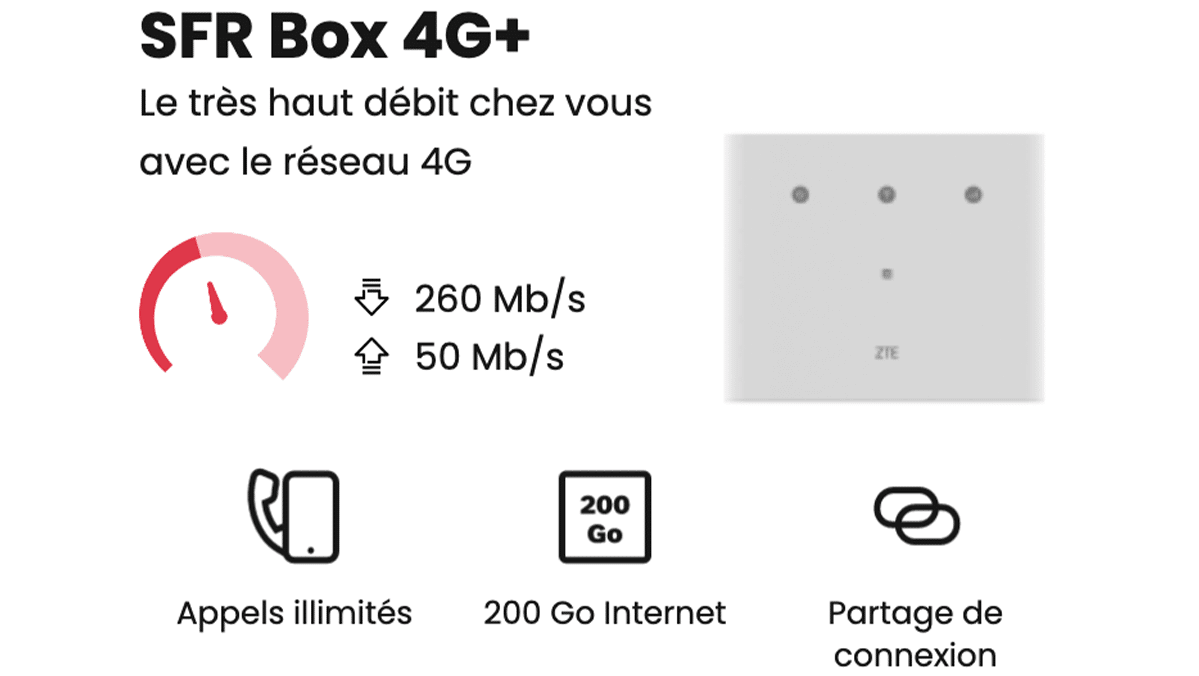 Test des débits internet de la box 4G de SFR