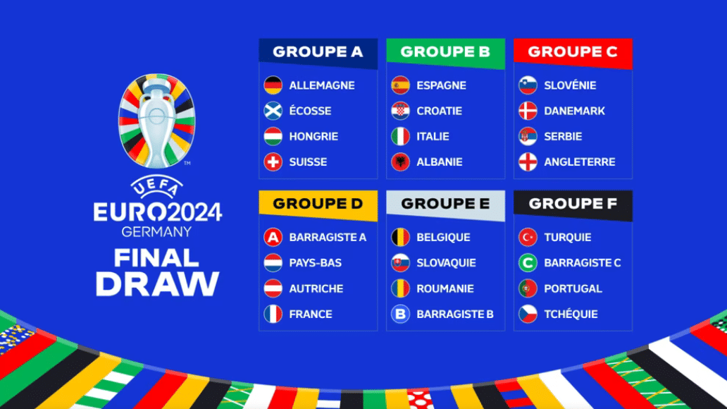 Les 6 groupes de l'Euro 2024