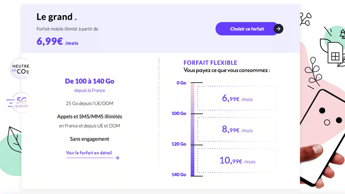 Forfait pas cher avec 100 Go Forfait Le Grand de Prixtel