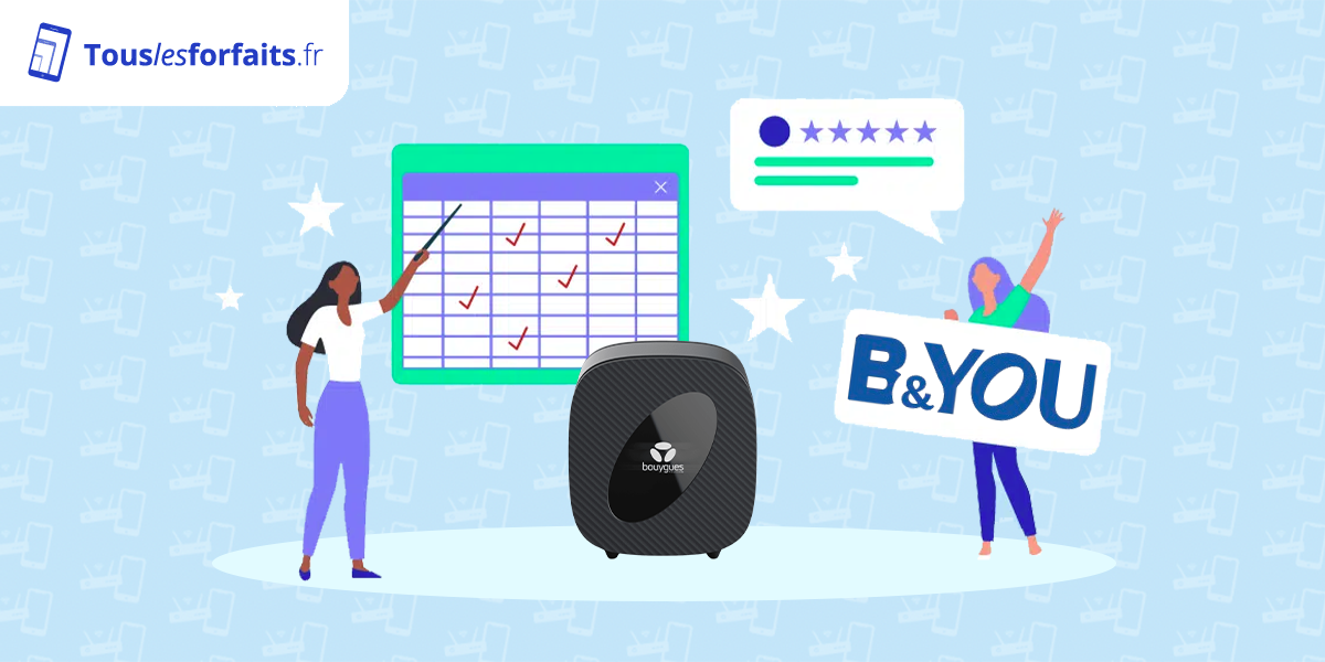 Test de la box de B&YOU