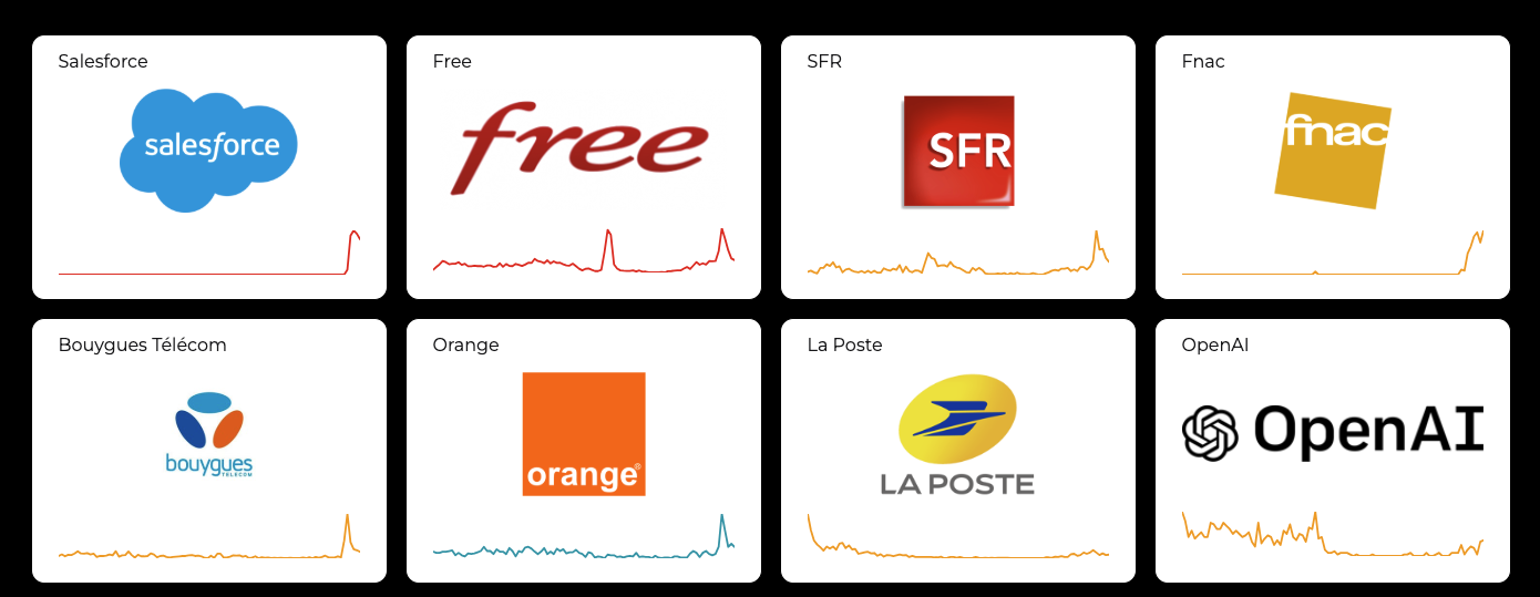 Panne internet et mobile operateurs panne